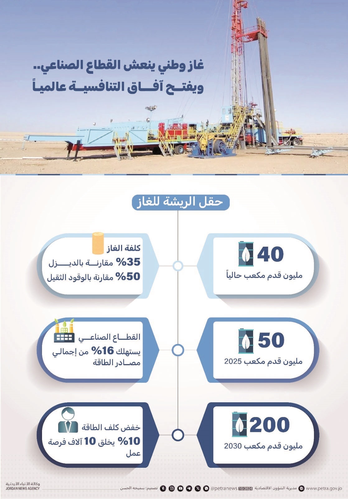 "الريشة".. ينعش القطاع الصناعي ويرفع تنافسيته